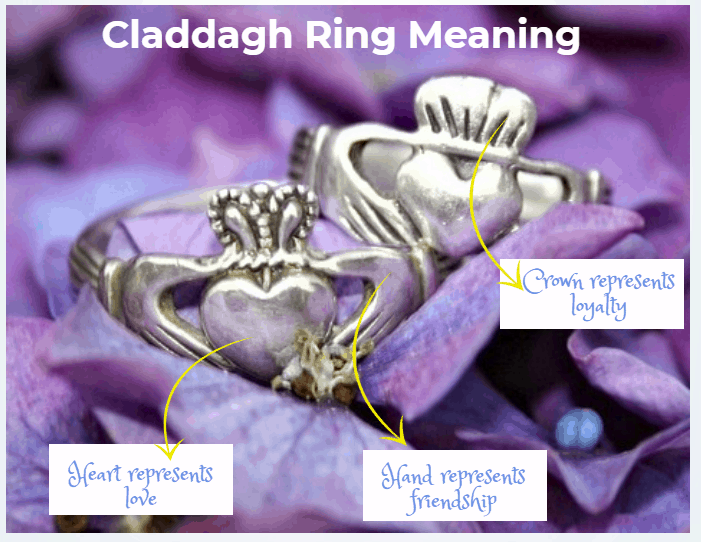 Claddagh Meaning – What Does Claddagh Ring Symbolize and How to Wear It? -  FARUZO