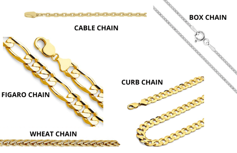 Choosing Best Chains for Pendants: A Guide | Jewelry Guide