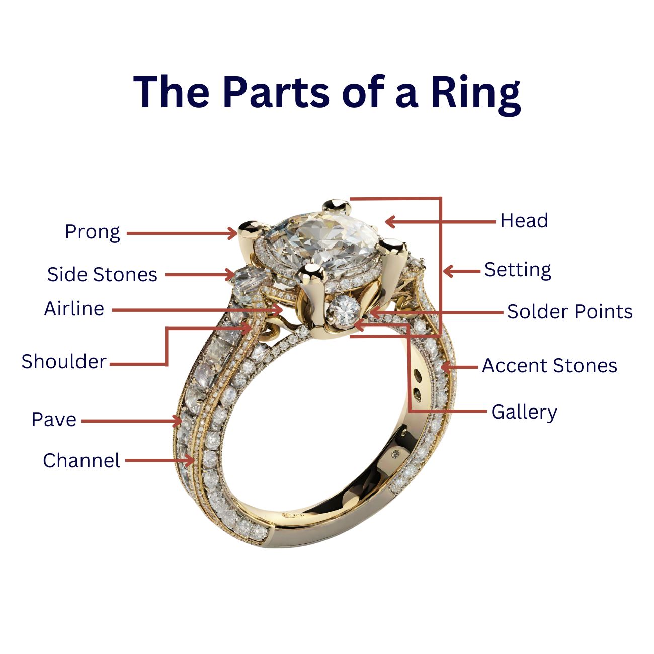 What Are the Parts of a Ring? Terms Explained – Nobbier